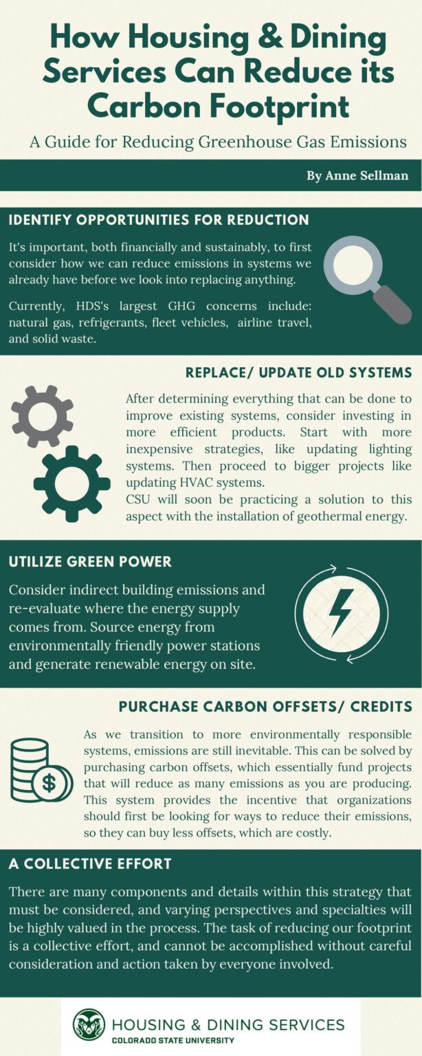 Carbon Footprint Reduction Infographic Page 0001