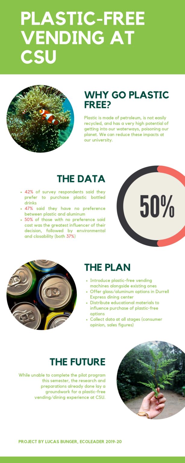 Plastic Free Vending Infographic Page 0001