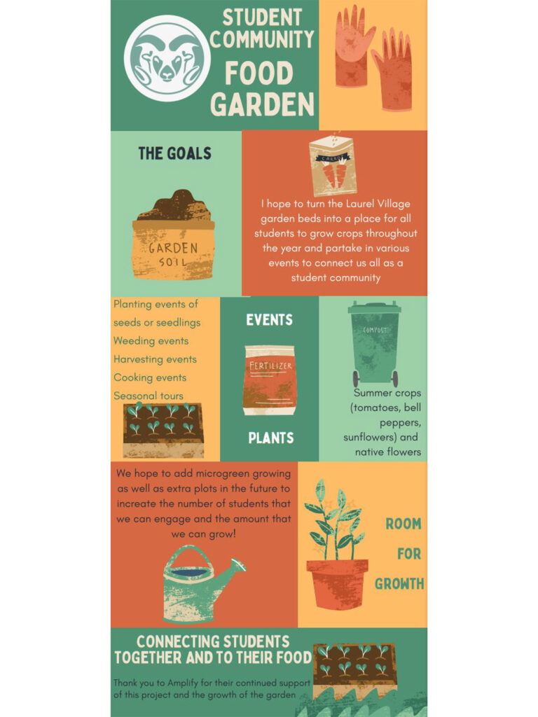 Food Garden Poster
