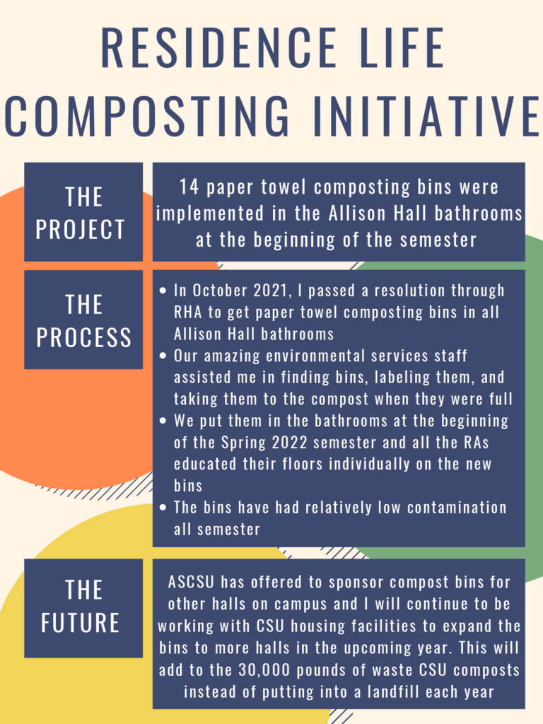 Resident Composting Poster