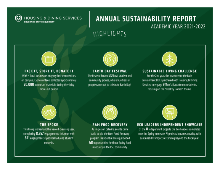 Annual Sustainability Report Highlights FY22